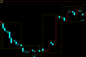 周期内高低点自动画线画框主图指标公式源码