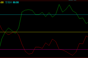期货多头空头-波段趋势线-文华幅图指标公式
