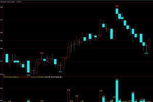 文华财经VOL成交量优化版指标公式源码