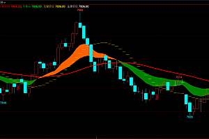 文华财经多空波段交易策略-支撑压力趋势共振信号主图幅图指标公式大全