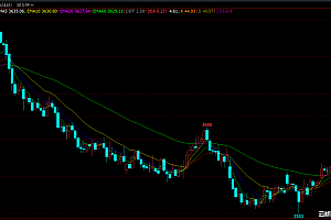 文华财经T8均线+MACD+KDJ量化自动交易策略模型源码