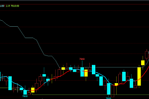 文华财经支撑压力自动画线趋势多空变色黄金柱主图指标公式源码