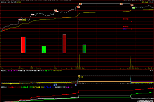 通达信主力吸筹机构散户买卖分时起爆量化交易指标公式