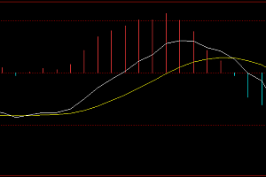 MACD金叉死叉-文华财经WH7预警公式源码