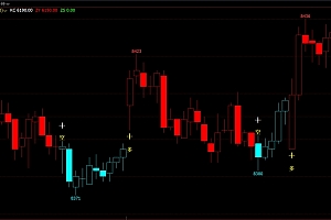 文华多空K变色加仓提示主图指标-期货红柱绿柱波段转折幅图公式