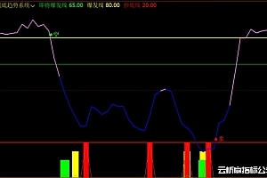 文华幅图指标公式大全-期货多空顶底趋势线-超跌超买抄底信号