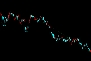 文华财经期货高低点连线波浪画线指标公式源码