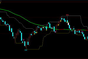 文华财经高低点支撑压力自动画线多空提示主图指标公式源码