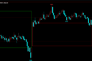 文华财经红绿多空矩形框指标公式源码