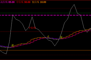 文华财经期货指标公式大全多空波段代码