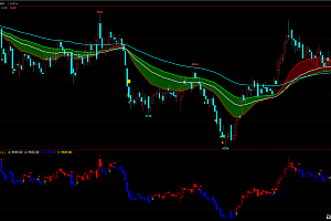 文华财经期货多空变色K幅图指标代码