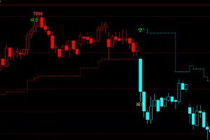 期货交易,怎样判断支撑和压力位