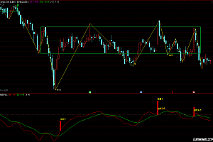 通达信龙抬头-抄底神针黑马-擒龙抓牛幅图指标公式