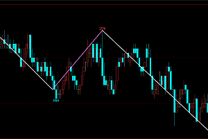 文华财经缠论笔-波浪画线主图指标公式源码
