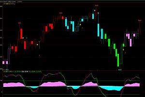 文华财经macd多空箭头买卖彩带-kdj优化共振交易指标公式