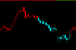 文华财经多空背景色均线交易-cjl vol成交量多空变色指标公式