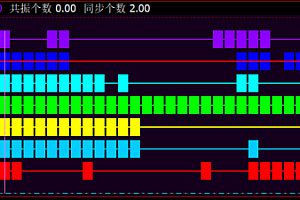 文华财经多空趋势线-KDJ RSI MACD CCI共振幅图指标公式