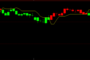 文华财经多空线K线变色波段趋势线指标公式