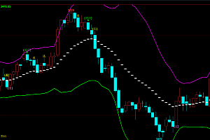 文华财经期货boll布林带多空买卖点逃顶指标公式源码