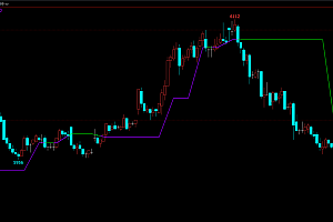 文华财经均价多空线变色趋势主图指标公式源码