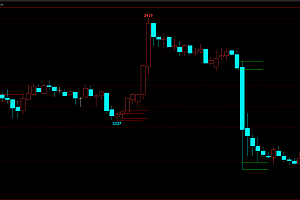 文华财经高低点划线指标编写逻辑条件公式源码