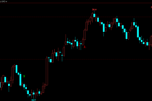 期货macd+kdj+ipo共振多空买卖点文华财经指标公式源码