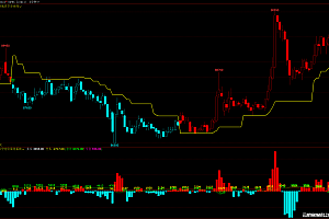 文华财经多头空头持仓量成交量幅图指标公式