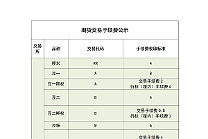 国元期货交易手续费公示一览表