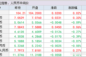 投资者必读:如何查看期货结算明细