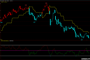 文华财经RSI多空幅图指标公式源码
