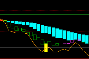 期货交易干货:十大期货交易技巧分享