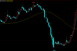 期货日内高手5分钟线60均线交易策略