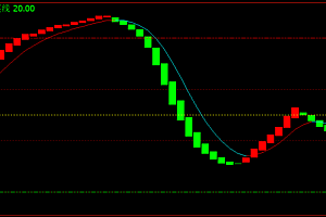 华安期货8月份商品保证金调整一览表