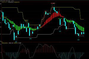 文华T8均线和KDJ组合量化交易策略模型公式源码