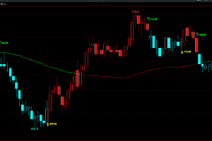 多空线指标全攻略-文华财经波段交易秘籍大公开!