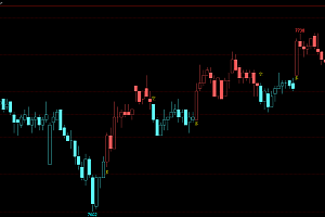 掌握文华财经变色K线技巧,精准预测期货走势