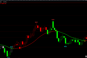 期货均线交易秘籍-如何利用K线变色和MACD指标实现盈利?