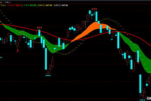 油价日内组织反弹但未能守住阵地,年内低点仍面临考验