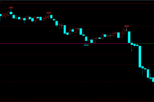 文华软件自调参数 自动画线多空分界线(附源码)
