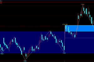 揭秘文华财经缠论高级功能-中枢指标与自动画笔技术大公开!