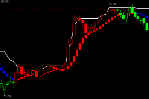 期货波段交易系统-通达信期货波段多头空头指标公式