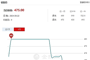 钼价高位回落 金钼股份H1增收难增利