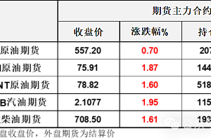 油价快速反弹:供应收紧需求驱动油价回升,但市场逻辑仍不统一