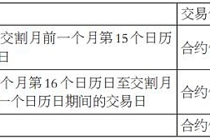 瓶片期货标准仓单与风控制度介绍