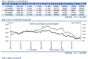 油脂油料:美豆空头回补,油粕盘面回暖?