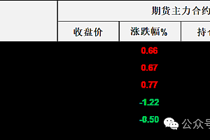 夜盘利比亚停产让油价小幅反弹 难扭转此前大宗商品暴跌的颓势