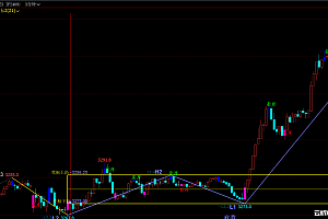 期货玄学:交易做得好,运气肯定好!