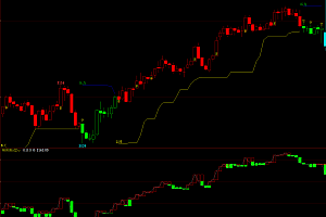 文华财经期货宝塔线幅图指标公式源码