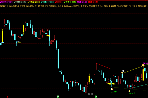 通达信高低点画线 趋势通道画线 三角画线水平支撑压力