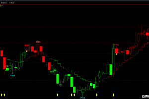 想要进入期货市场 可以想想自己能不能做到这两点!